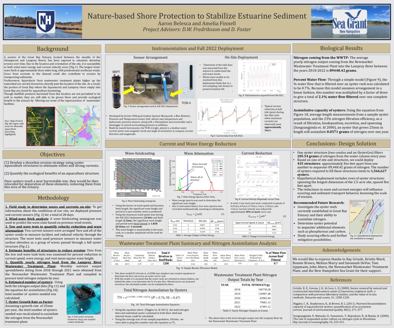 Nature-Based Shore Protection To Stabilize Estuarine Sediment by ab1541