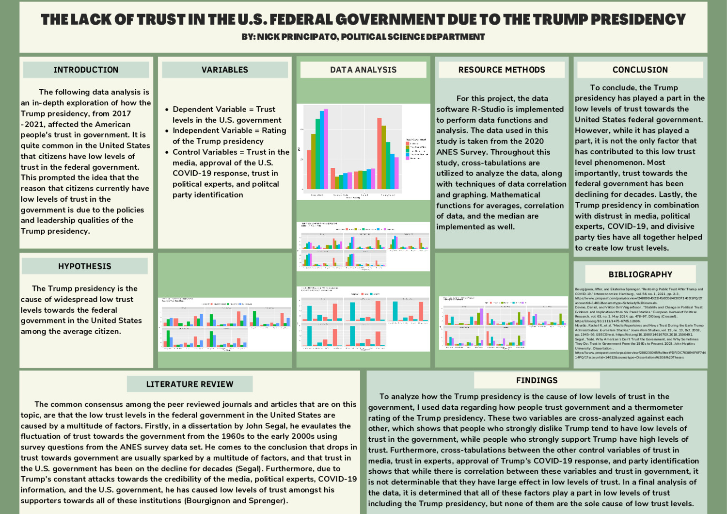 The Lack Of Trust In The U.S. Federal Government Due To The Trump Presidency by nmp1061