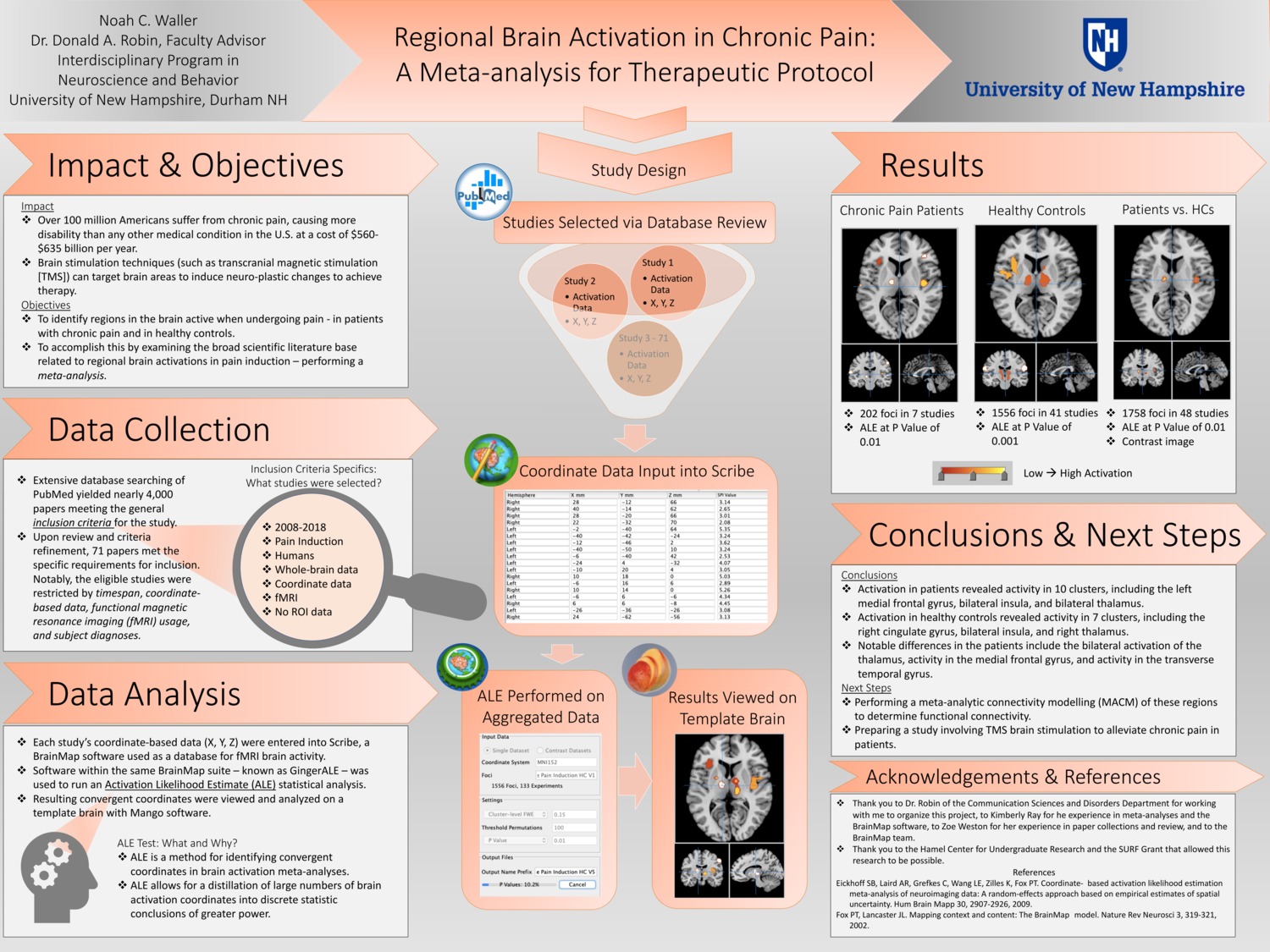 Regional Brain Activation In Chronic Pain: A Meta-Analysis For Therapeutic Protocol by ncw1004
