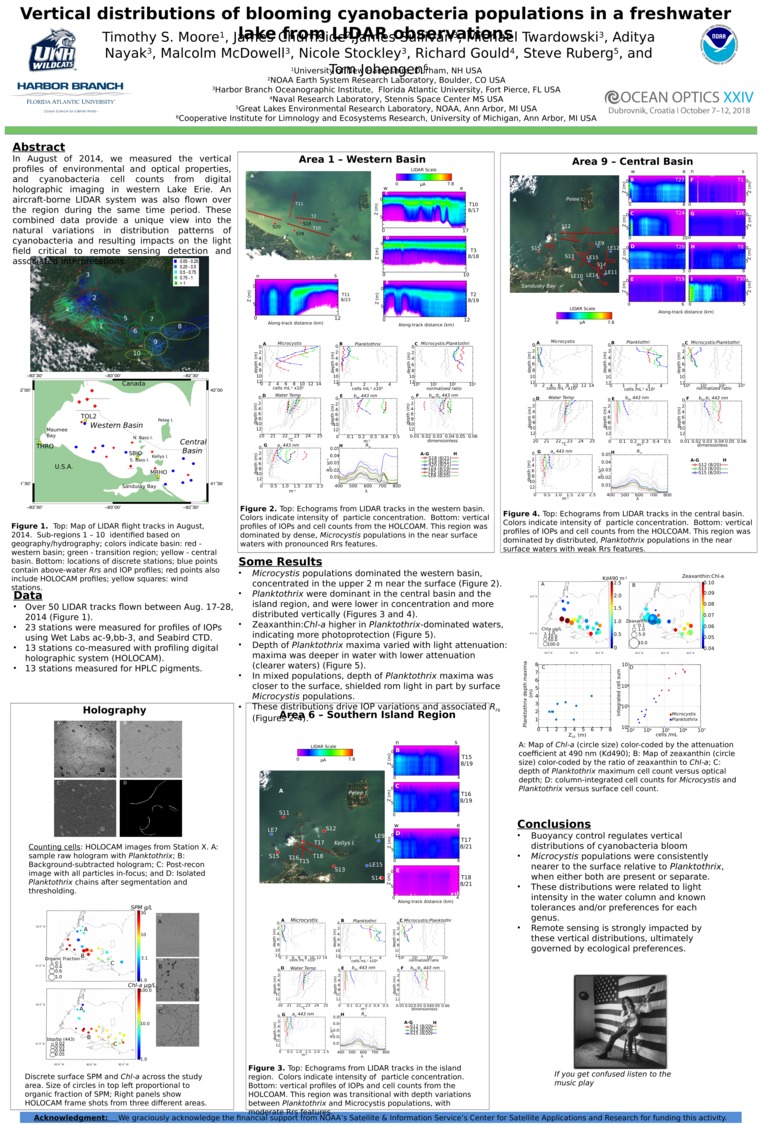 Vertical Distributions Of Blooming Cyanobacteria Populations In A Freshwater Lake From Lidar Observations by tsmoore