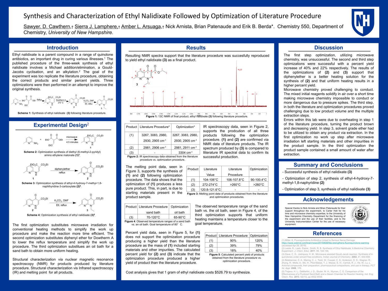 Synthesis And Characterization Of Ethyl Nalidixate Followed By Optimization Of Literature Procedure by sdc1015