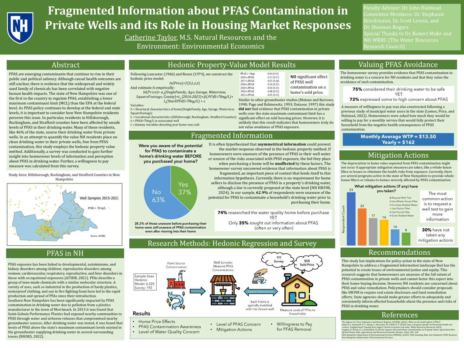 Fragmented Information About Pfas Contamination In Private Wells And Its Role In Housing Market Responses by cat1043