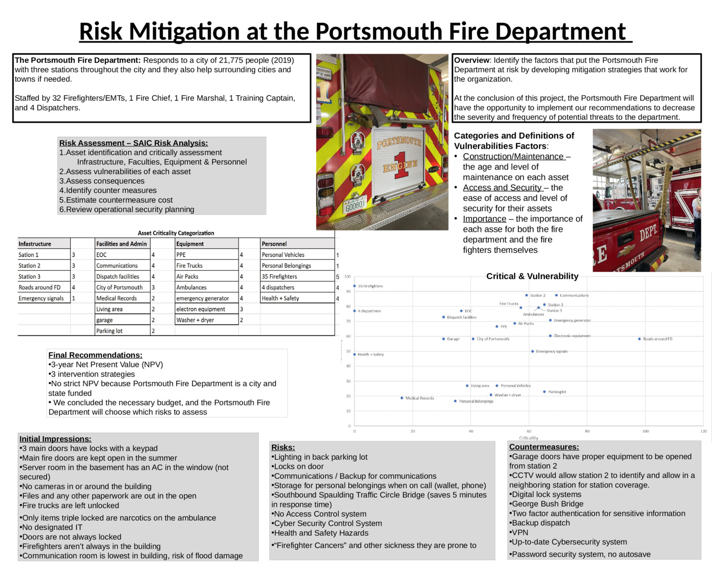 Risk Mitigation At The Portsmouth Fire Department by danieldiffer
