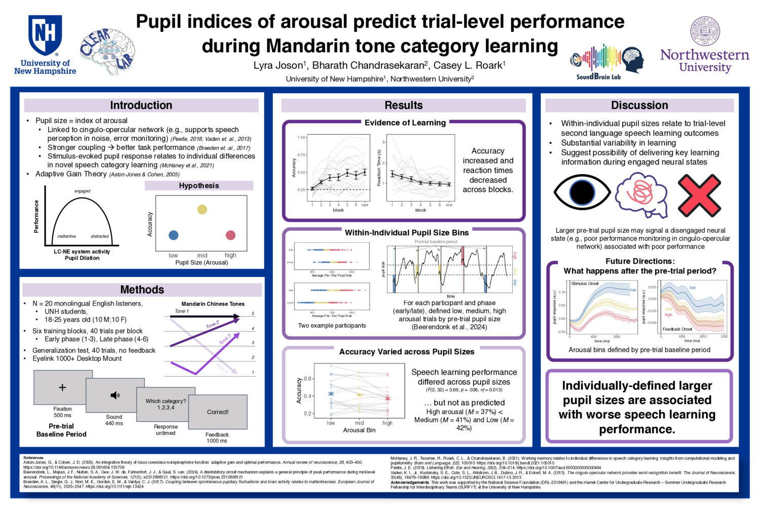 Pupil Indices Of Arousal Predict Trial-Level Performance During Mandarin Tone Category Learning by croark