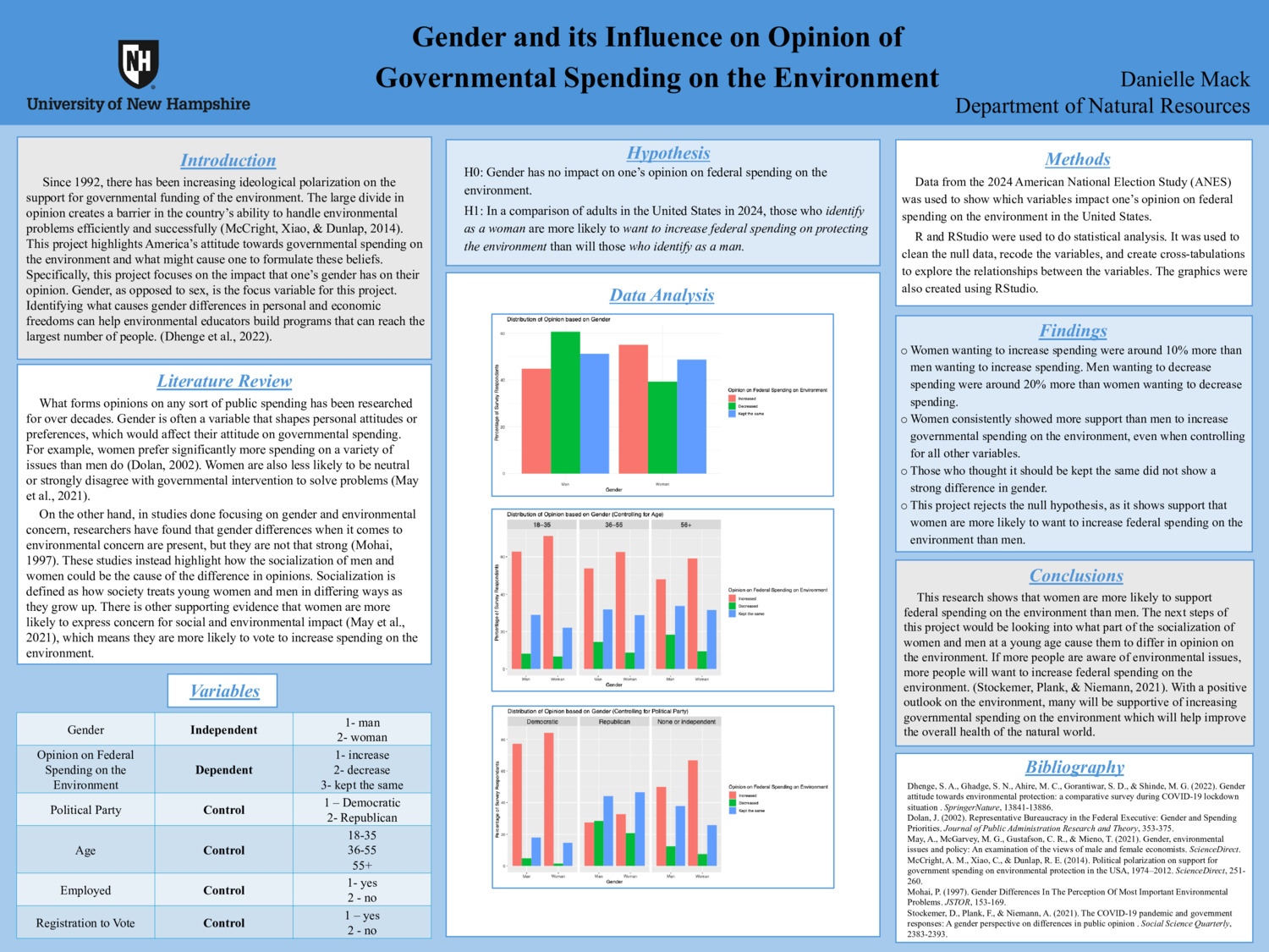 Gender And Its Influence On Opinion Of Governmental Spending On The Environment by dmack14