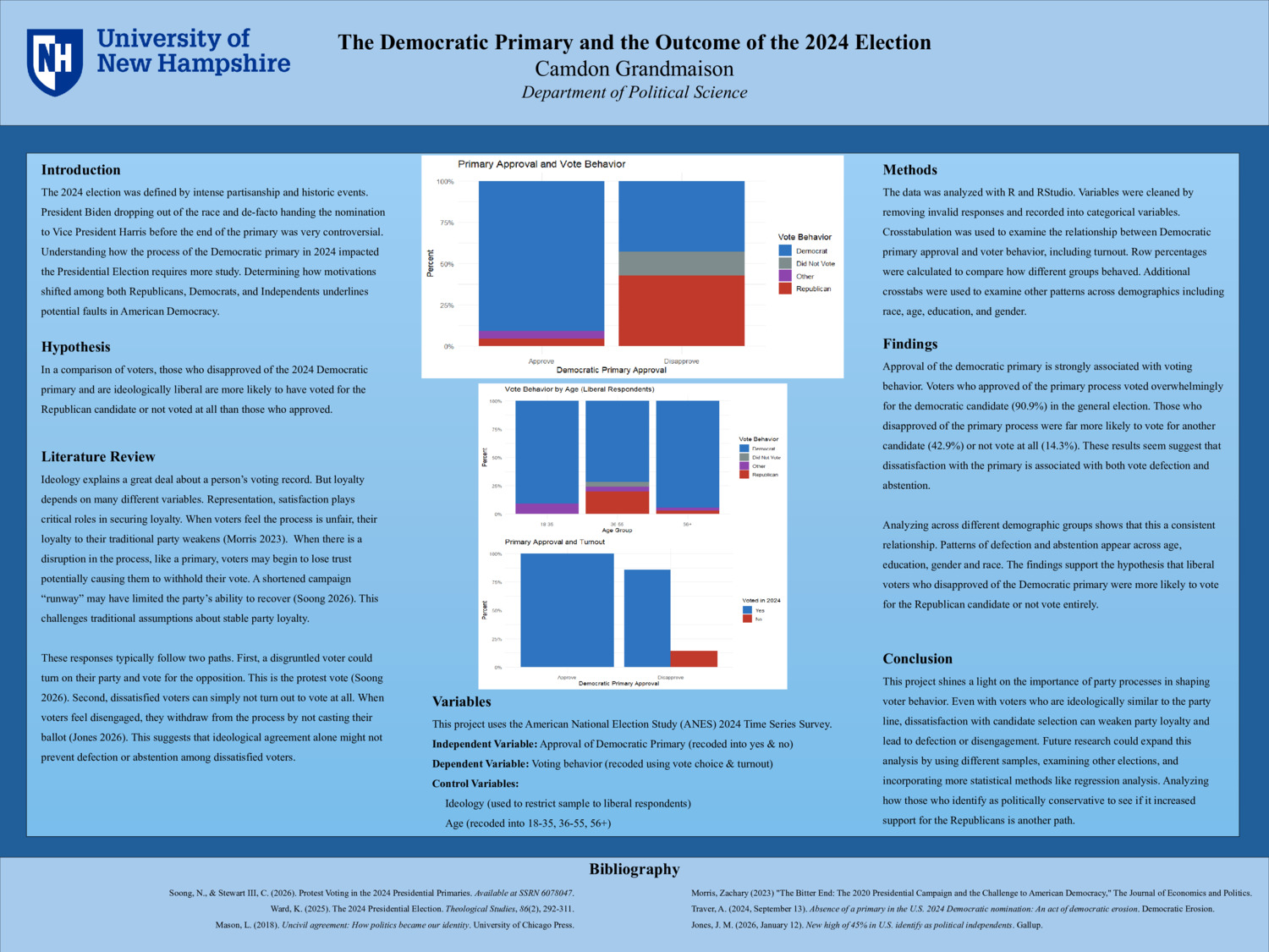 The Democratic Primary And The Outcome Of The 2024 Election by cgg1026