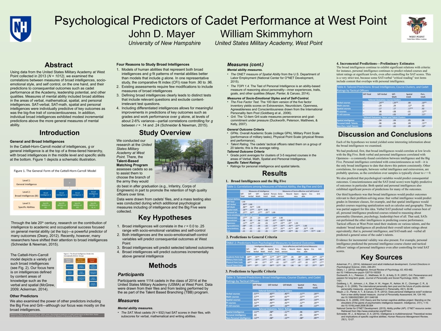 Psychological Predictors Of Cadet Performance At West Point by jdmayer