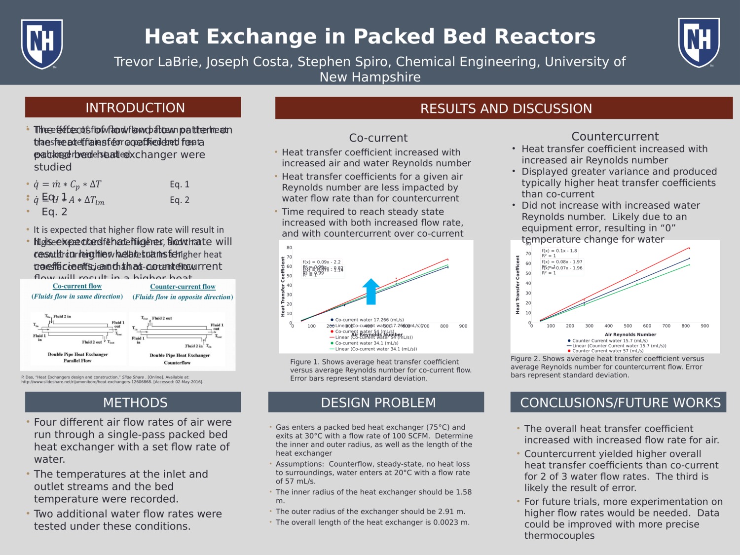 Heat Exchange In Packed Bed Reactors by jme387