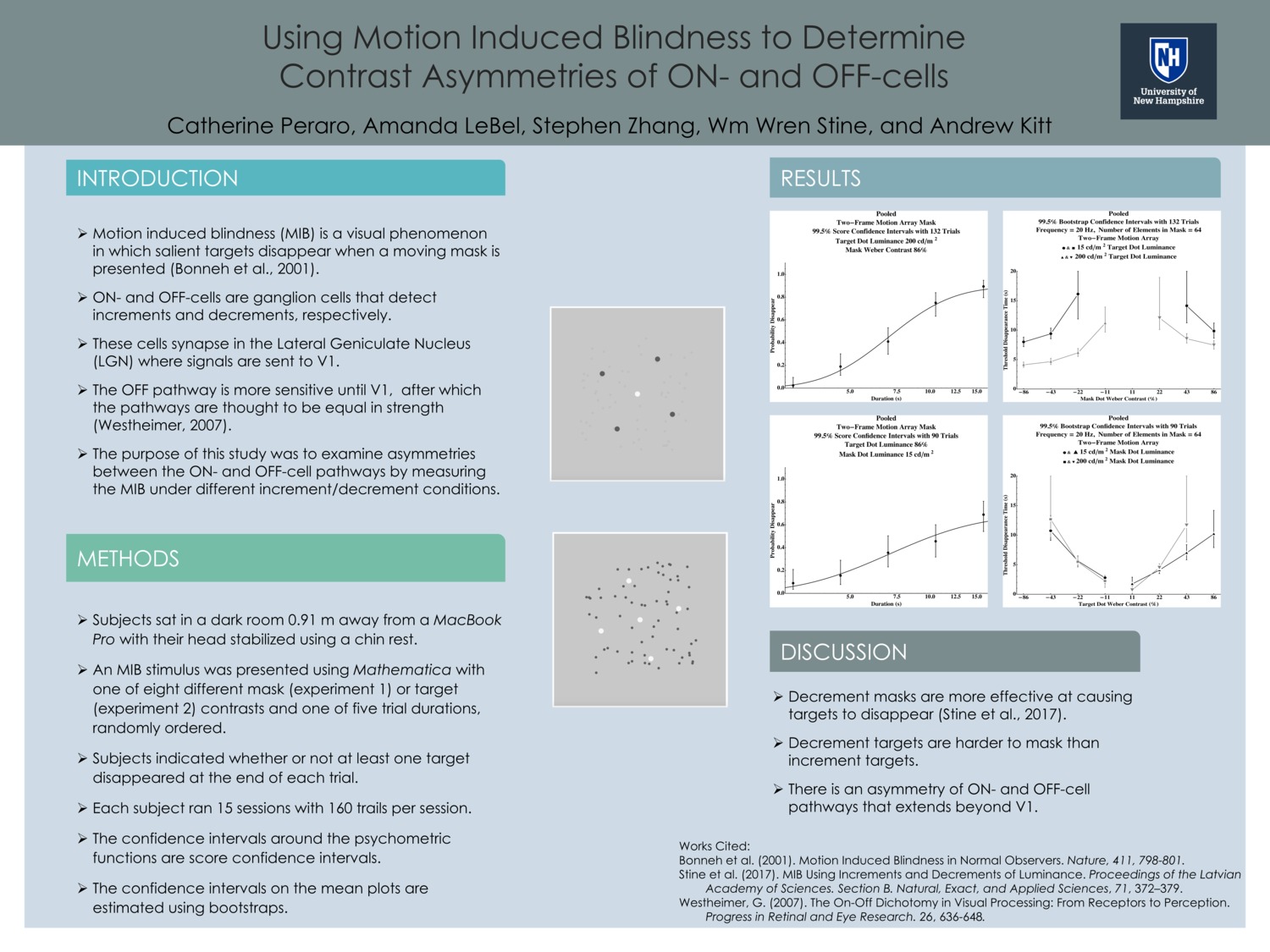 Using Motion Induced Blindness To Determine Contrast Asymmetries Of On- And Off-Cells by cmp1014