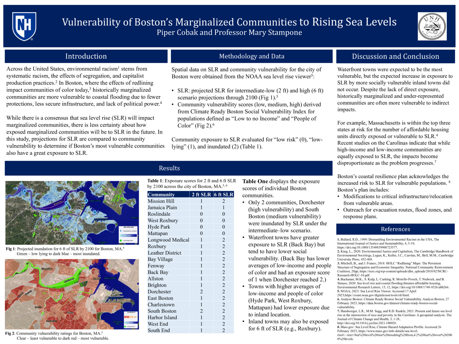 Vulnerability Of Boston’S Marginalized Communities To Rising Sea Levels by pmc1063