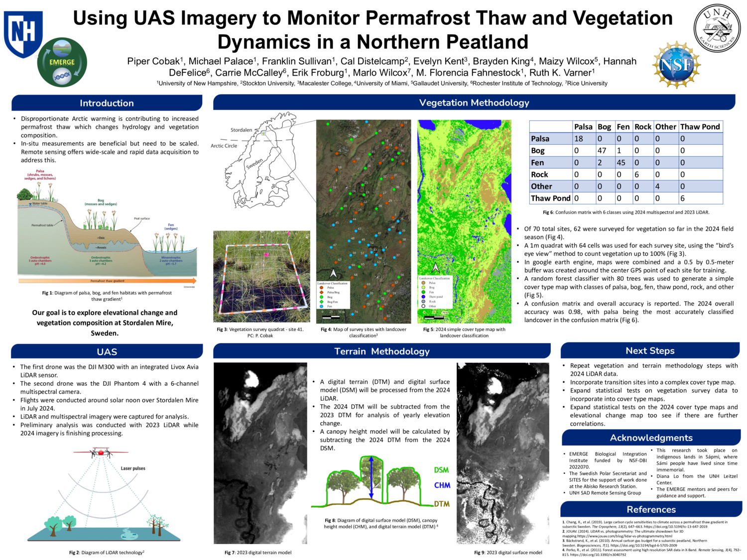 Using Uas Imagery To Monitor Permafrost Thaw And Vegetation Dynamics In A Northern Peatland by mfmprado