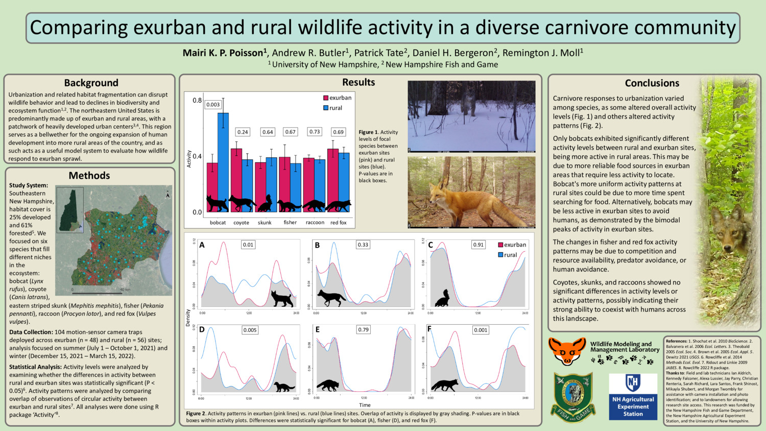 Comparing Exurban And Rural Wildlife Activity In A Diverse Carnivore Community by mp1466