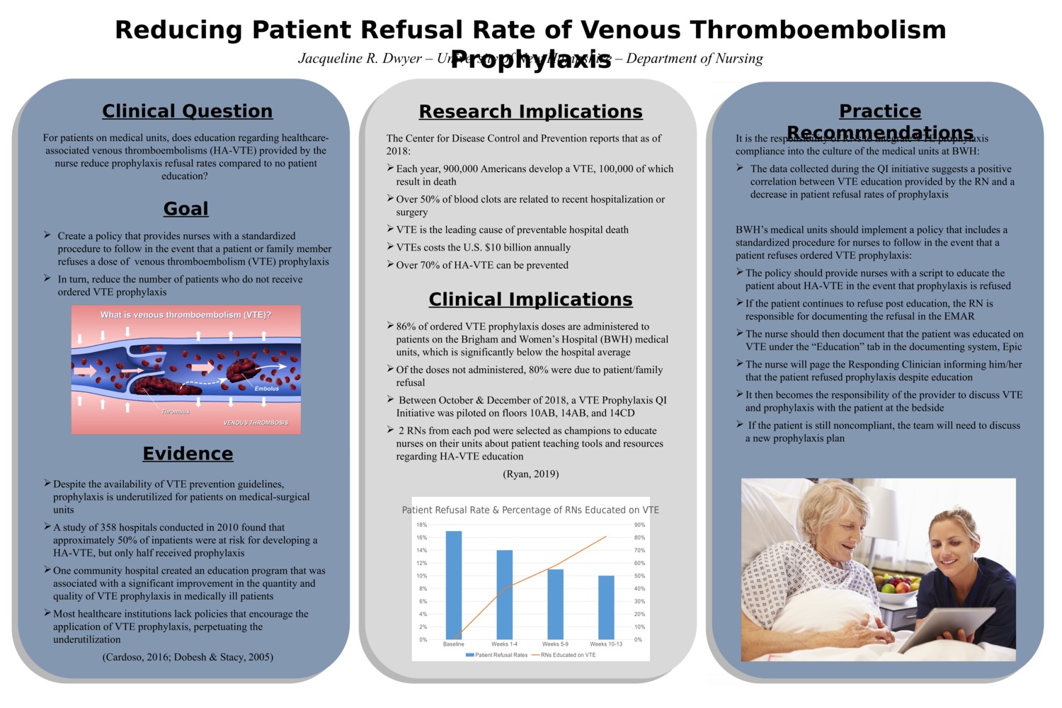 Reducing Patient Refusal Rates Of Vte Prophylaxis by jrd1006