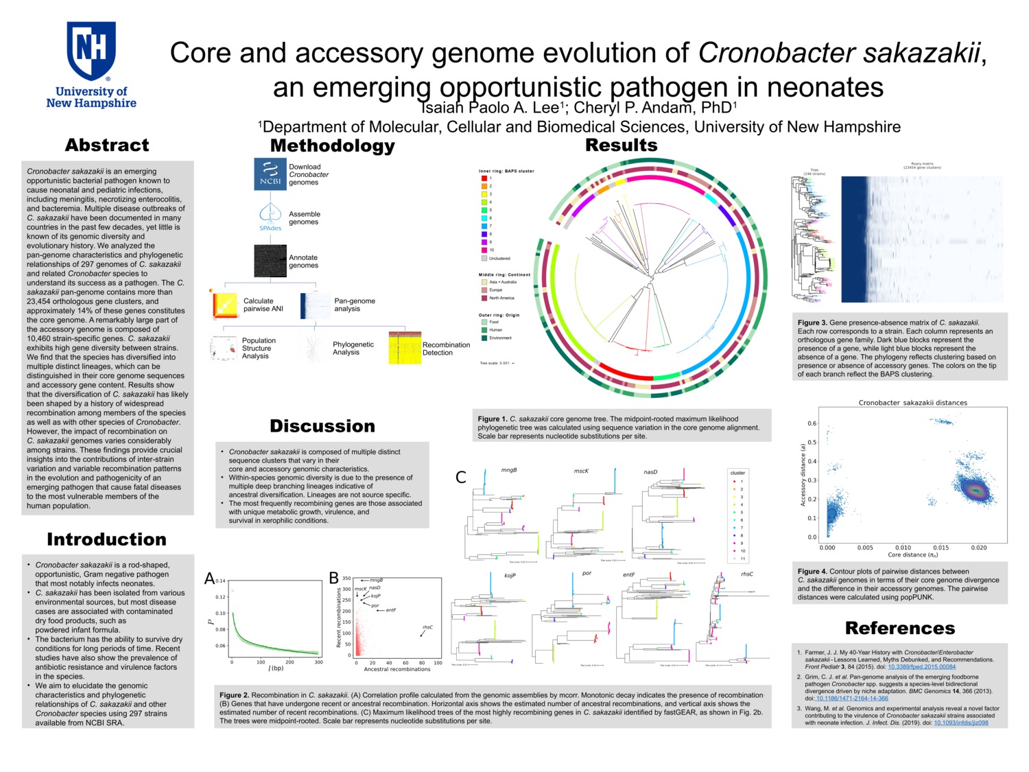 Core And Accessory Genome Evolution Of Cronobacter Sakazakii, An Emerging Opportunistic Pathogen In Neonates by ial1006