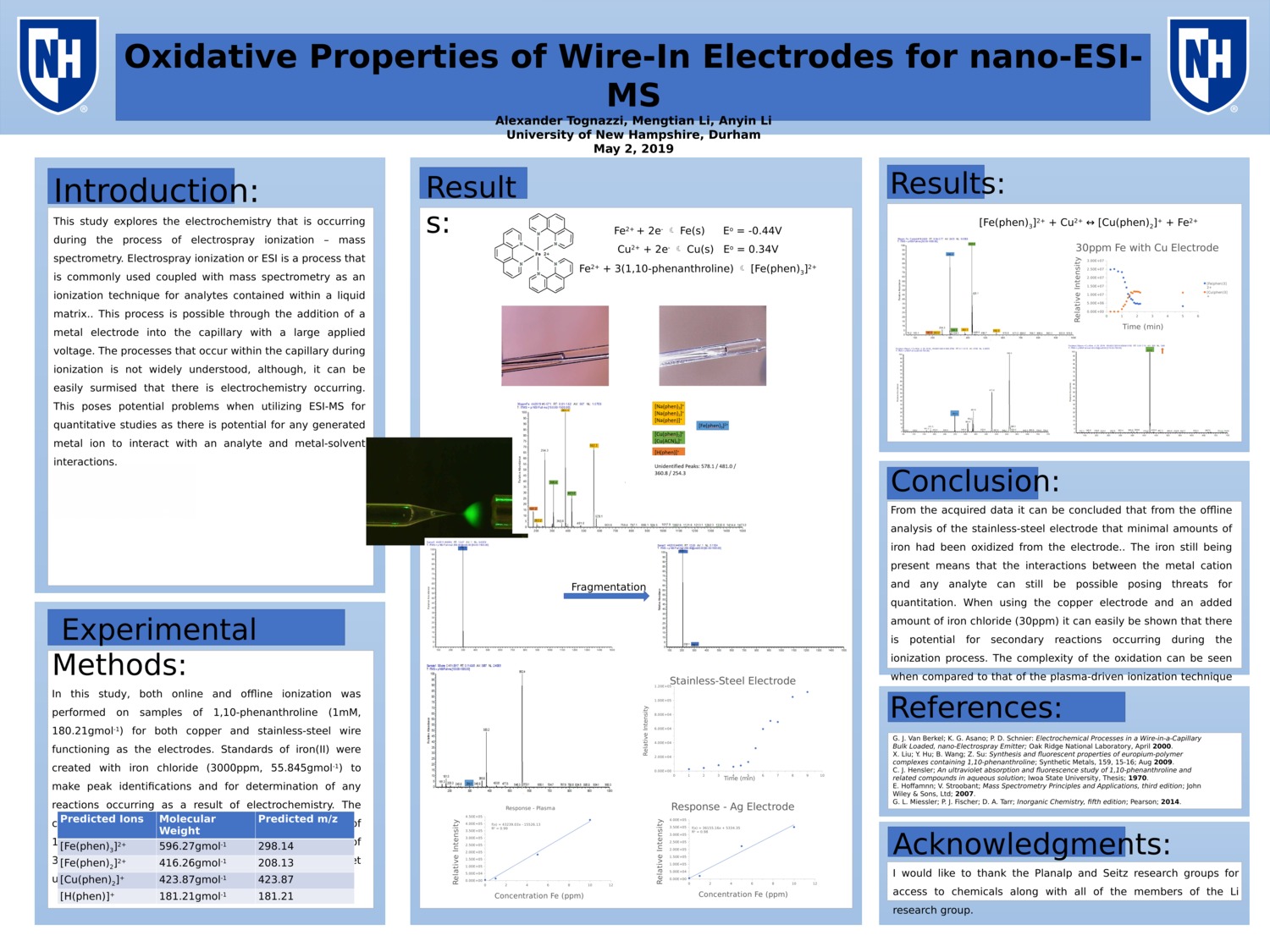 Oxidative Properties Of Wire-In Electrodes For Nano-Esi-Ms by ajt1019