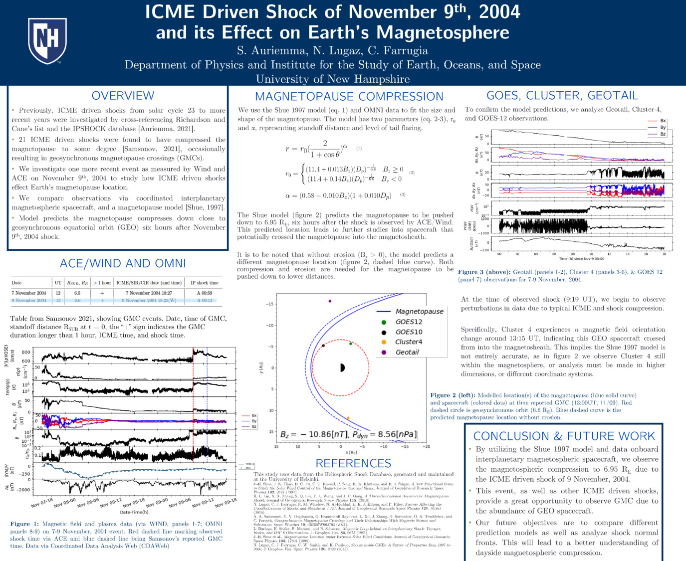 Icme Driven Shock Of November 9th, 2004 And Its Effect On Earth’S Magnetosphere by sja1037