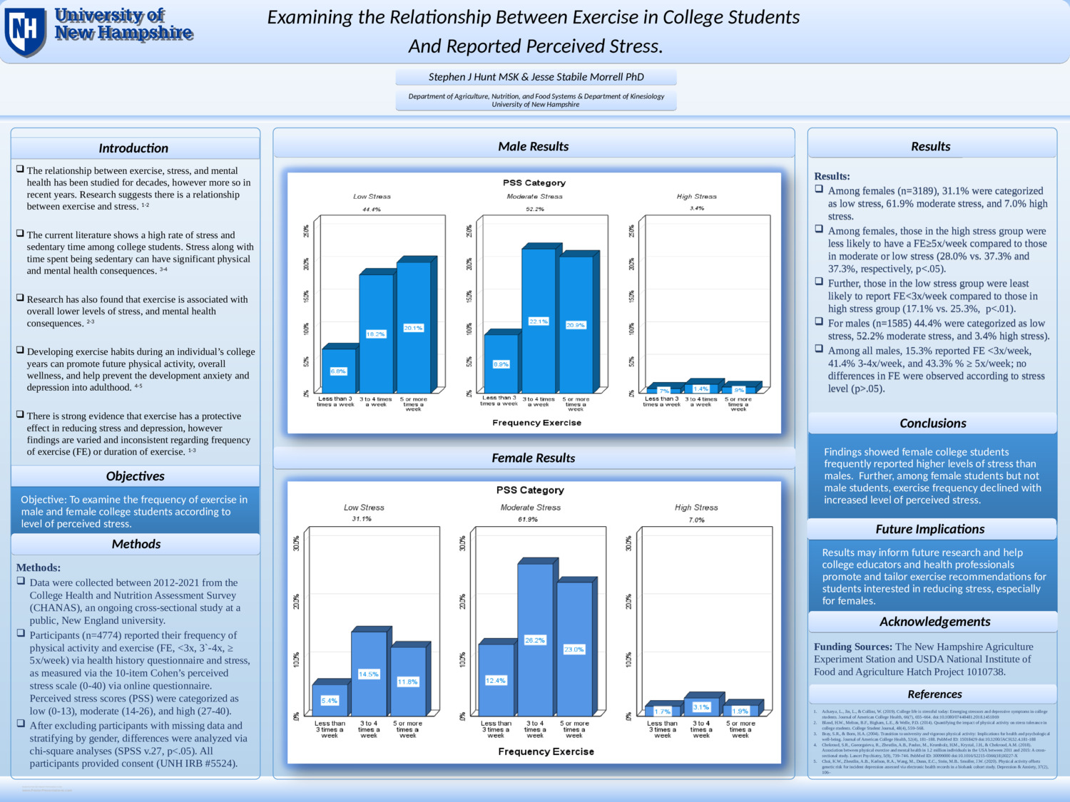 Examining The Relationship Between Exercise In College Students  And Reported Perceived Stress. by sjh1092