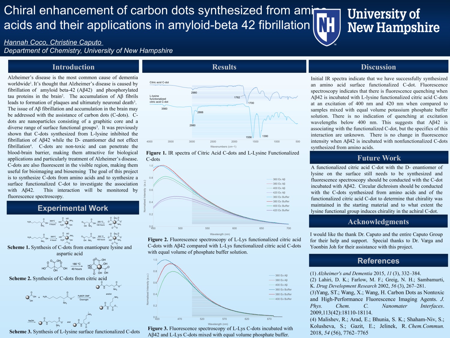 Chiral Enhancement Of Carbon Dots Synthesized From Amino  by hmc1001