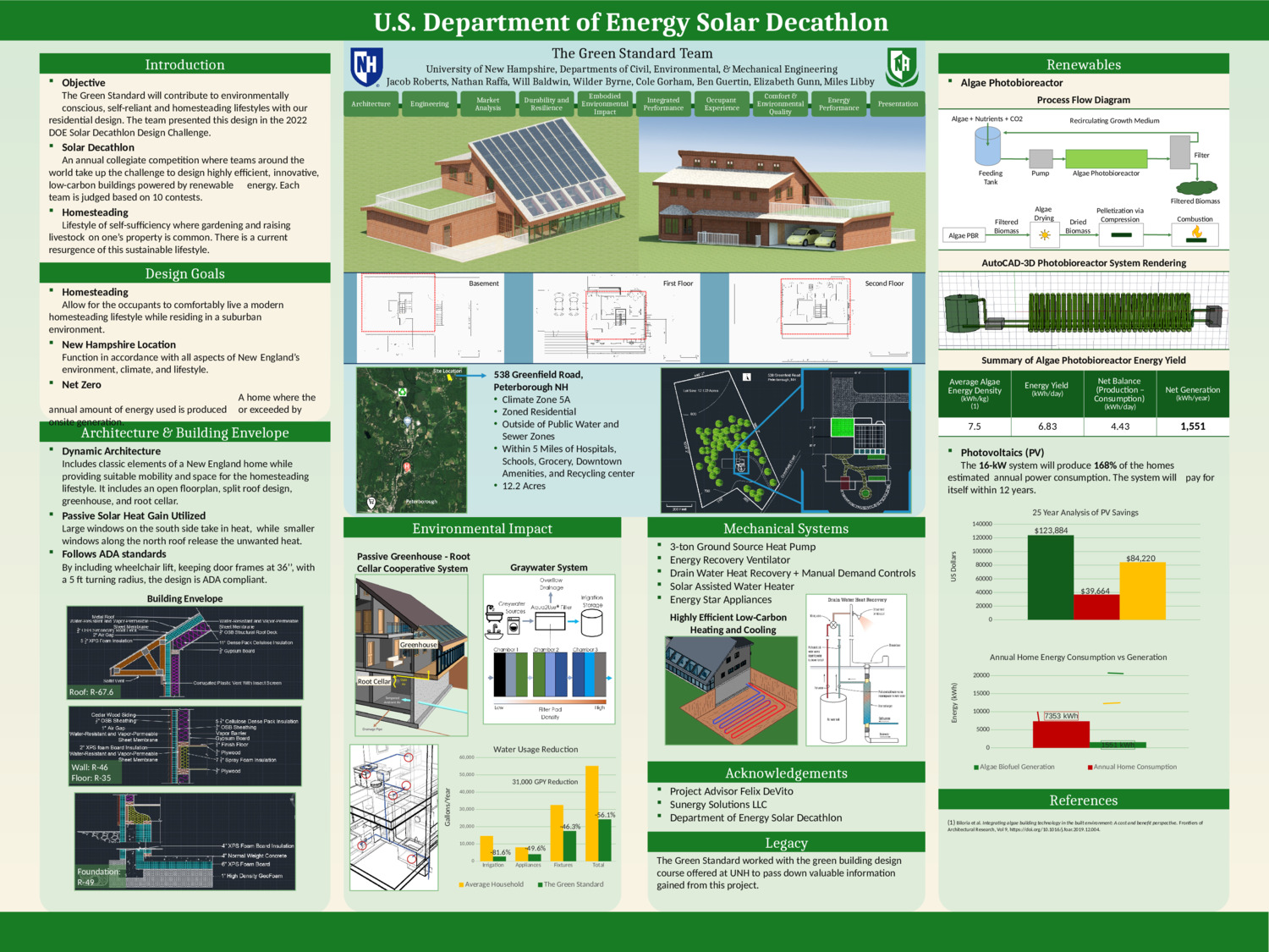 U.S. Department Of Energy Solar Decathlon by jnr1018