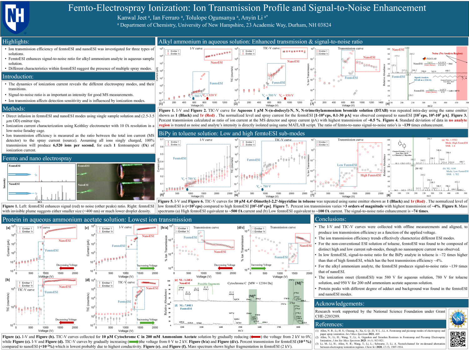 Femto-Electrospray Ionization: Ion Transmission Profile And Signal-To-Noise Enhancement by kj1125