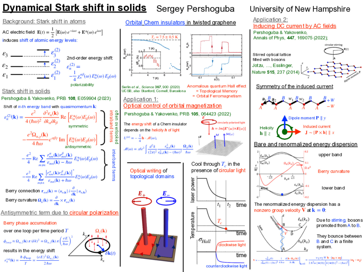 Dynamical Stark Shift In Solids by sp1478