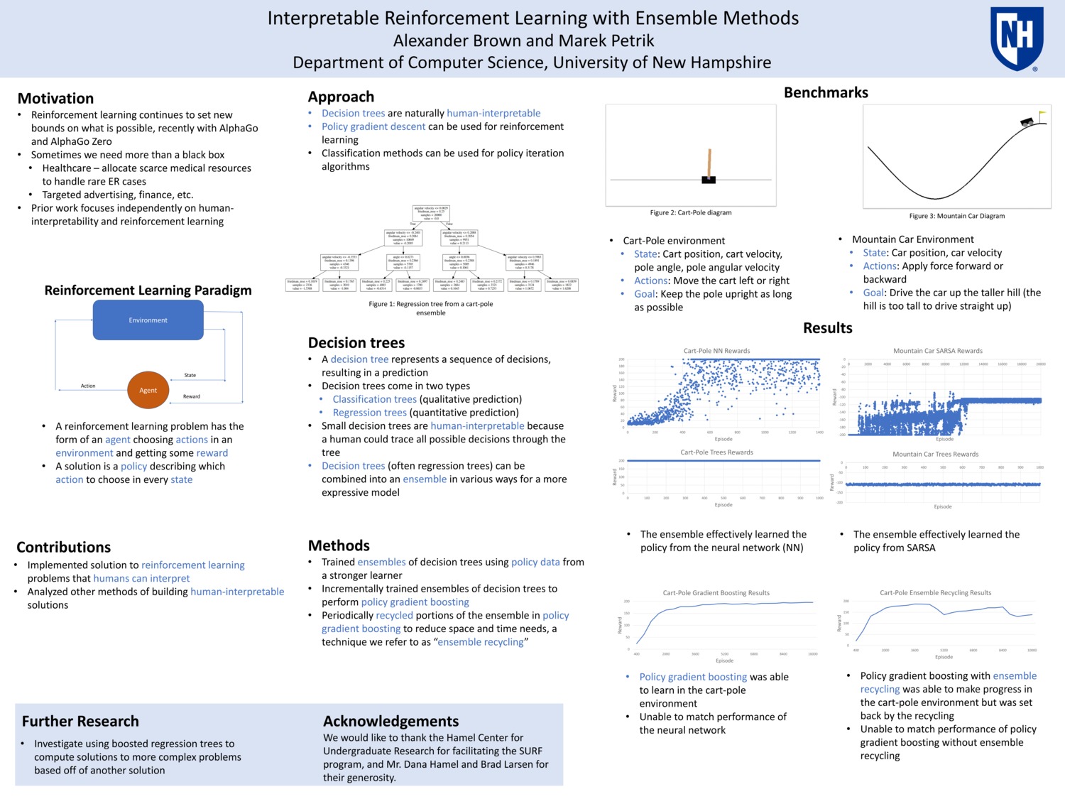 Interpretable Reinforcement Learning With Ensemble Methods by afb2001