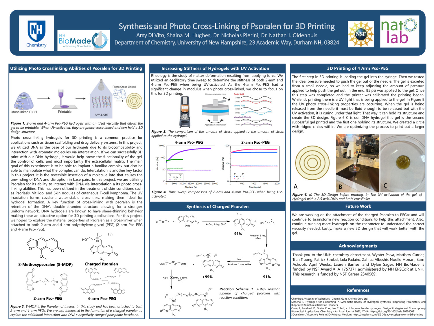 Synthesis And Photo Cross-Linking Of Psoralen For 3d Printing by amd1274