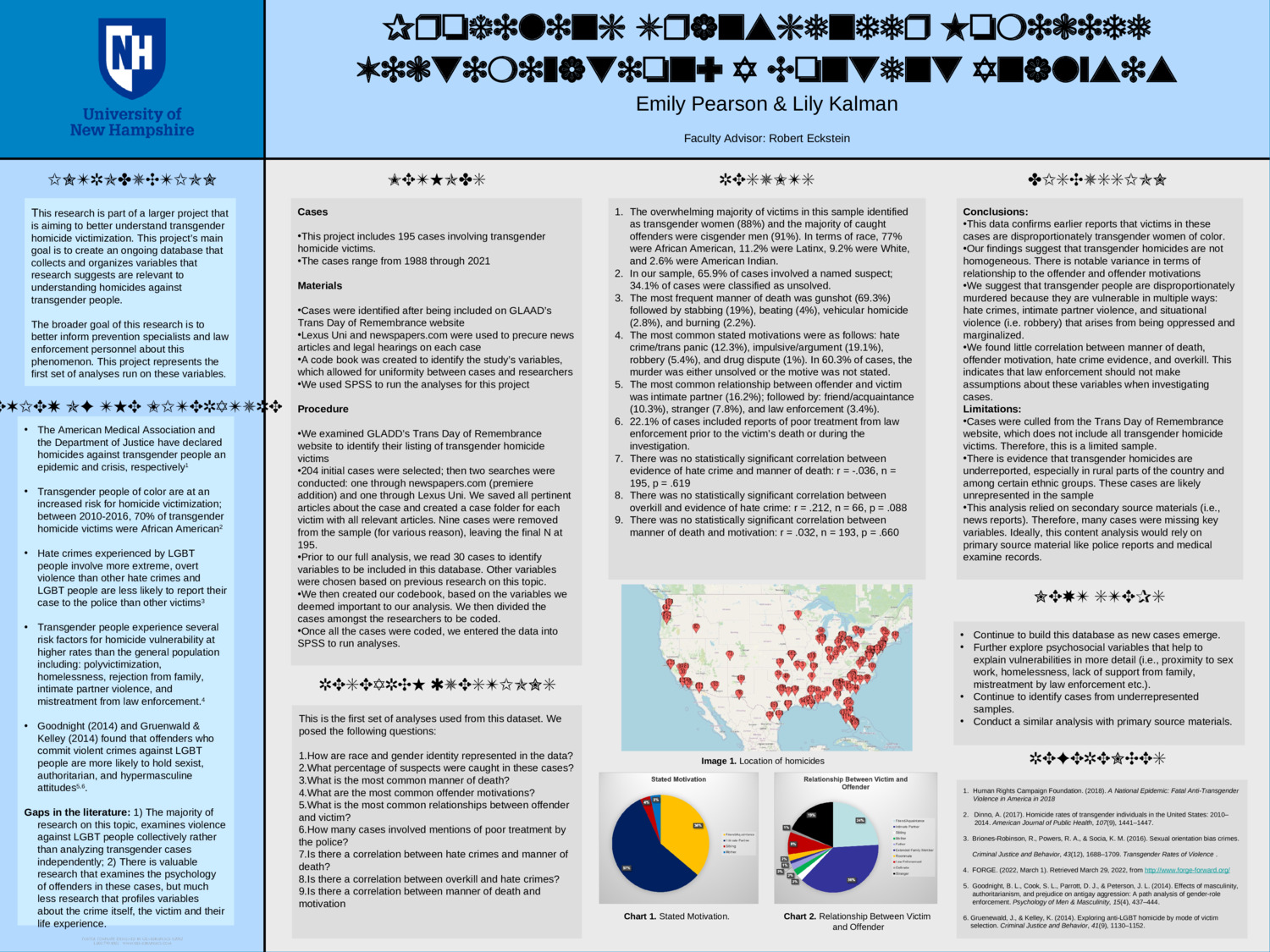 Profiling Transgender Homicide Victimization: A Content Analysis by erp1028