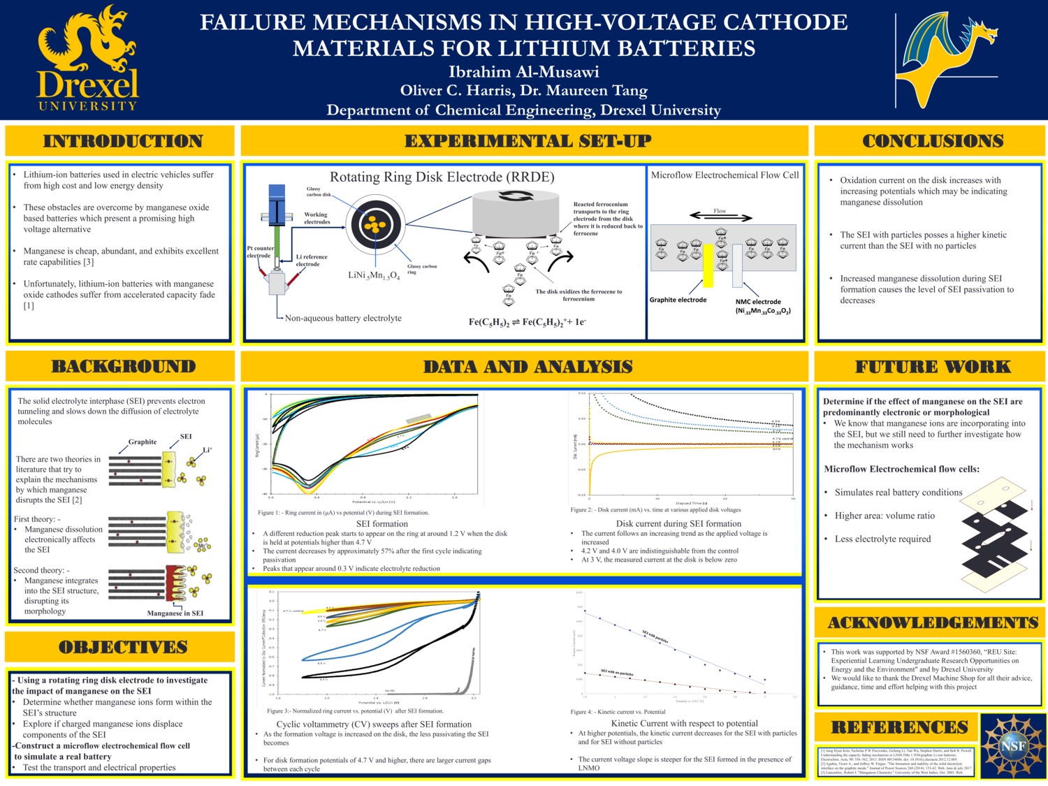 Failure Mechanisms In High-Voltage Cathode Materials For Lithium Batteries by ina1000
