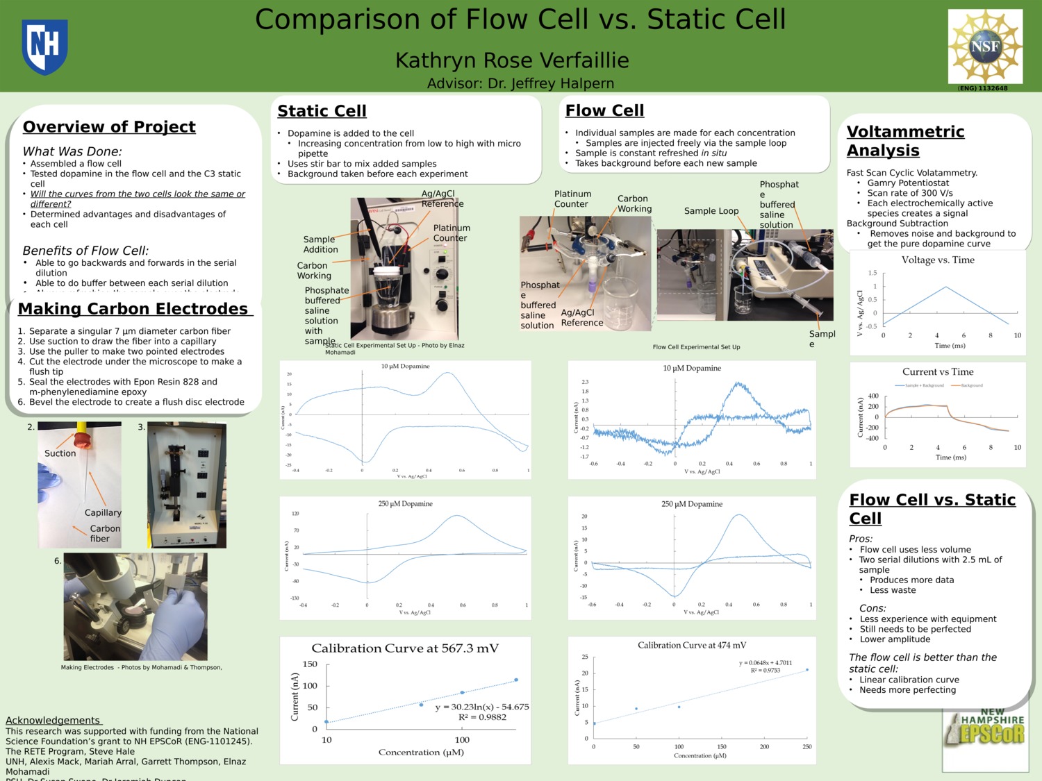 Comparison Of Flow Cell Vs. Static Cell by katieverf