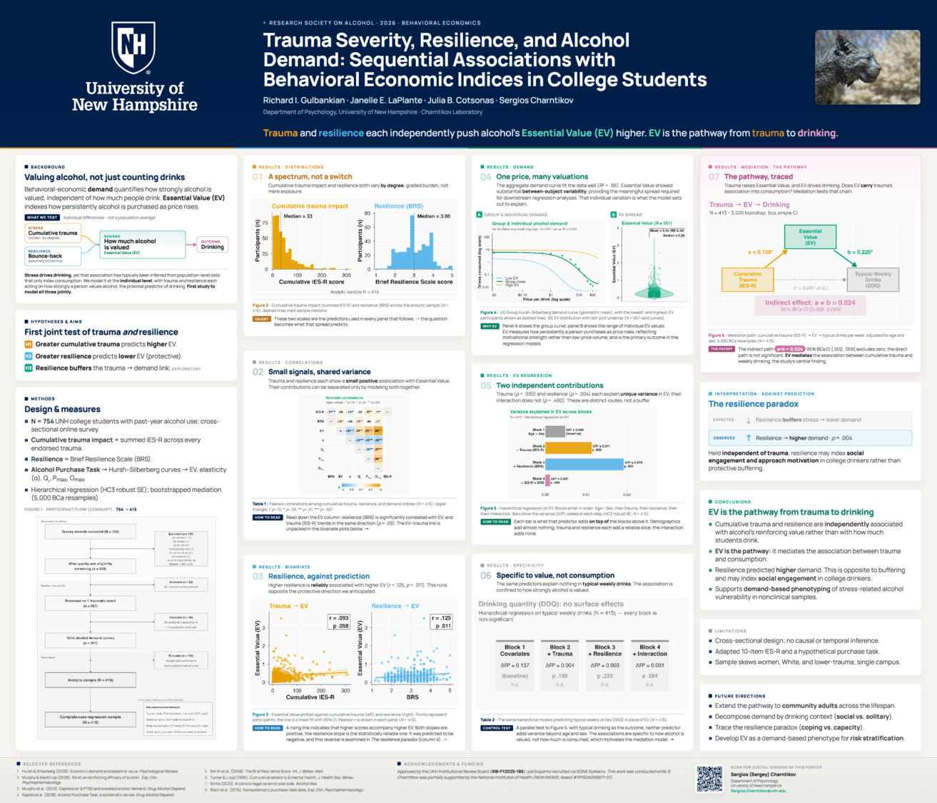Trauma Severity, Resilience, And Alcohol Demand: Sequential Associations With Behavioral Economic Indices In College Students by sc1109
