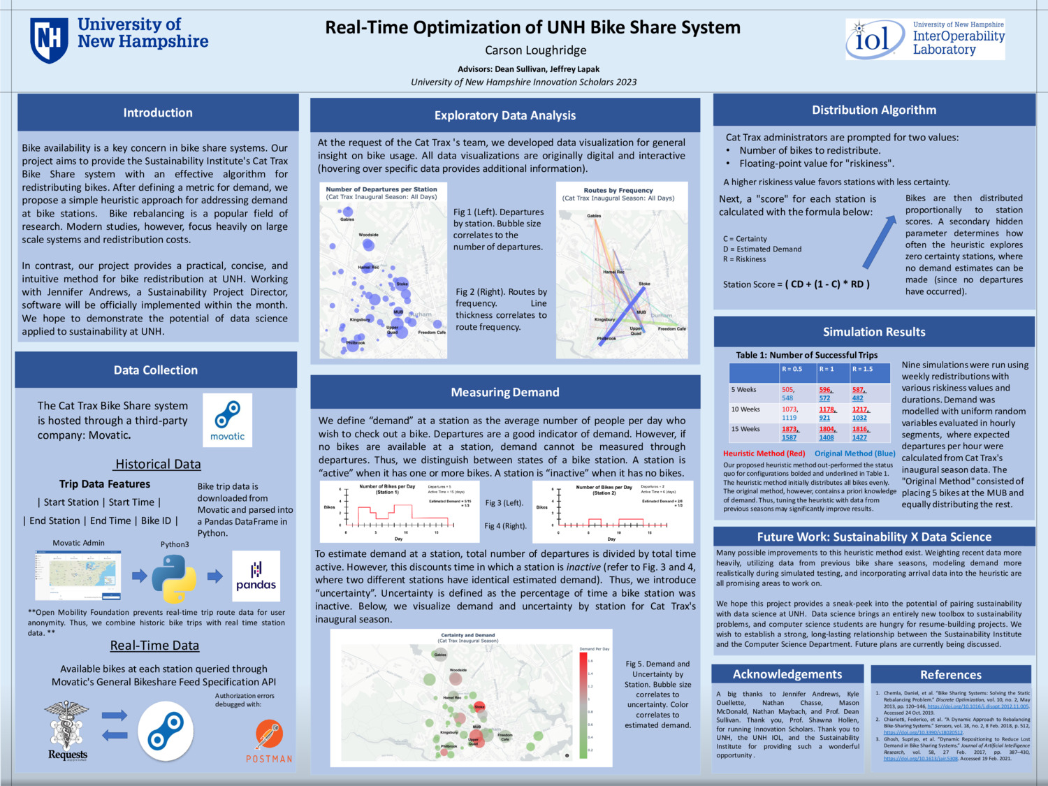 Real-Time Optimization Of Unh Bike Share System by crl1088