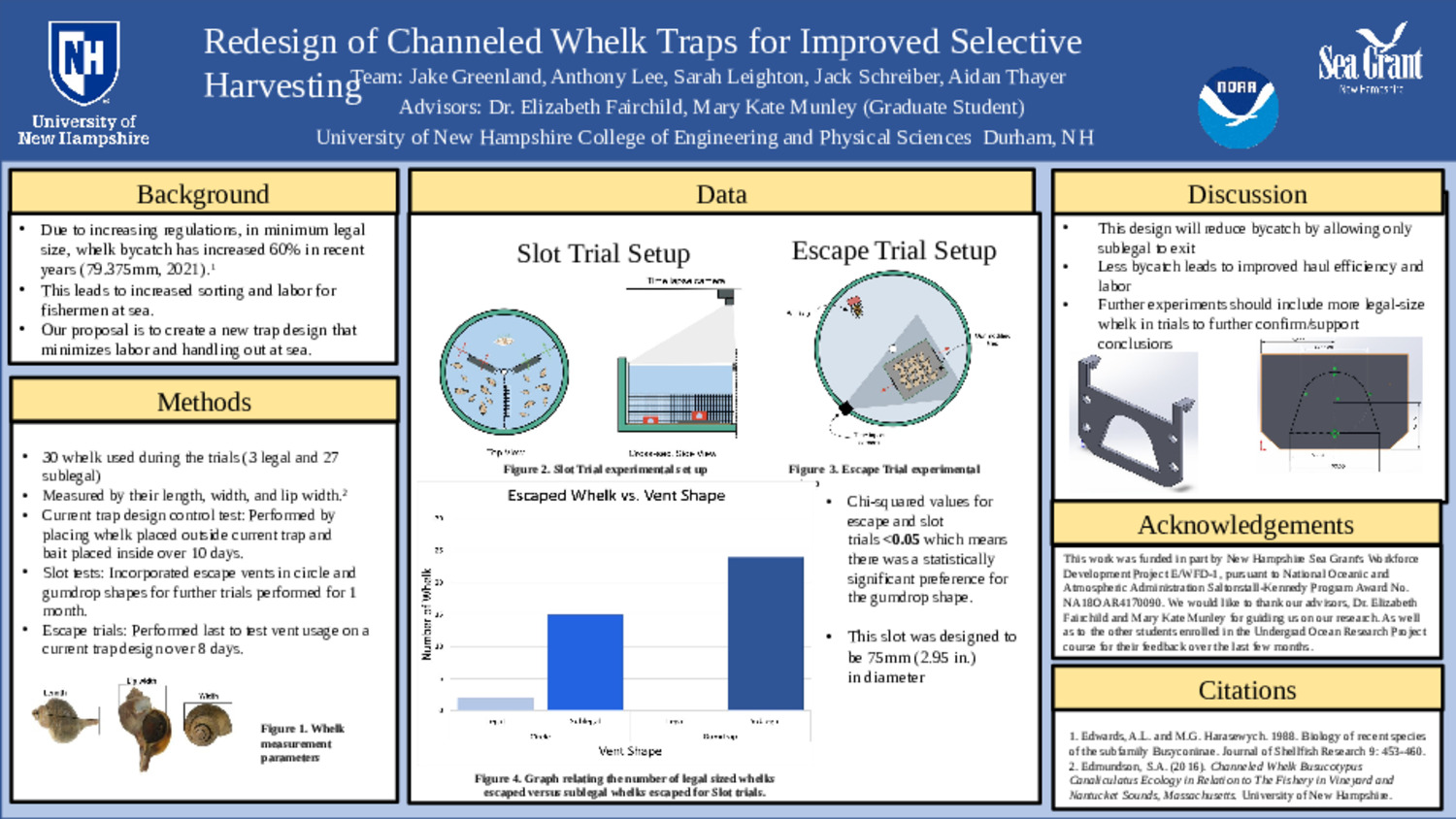 Redesign Of Channeled Whelk Traps For Improved Selective Harvesting by jms1188