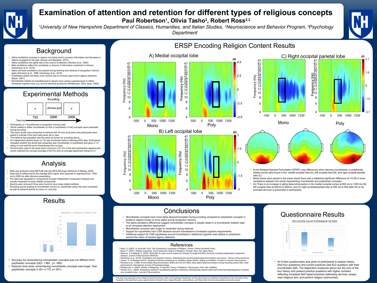 Examination Of Attention And Retention For Different Types Of Religious Concepts by rsr1