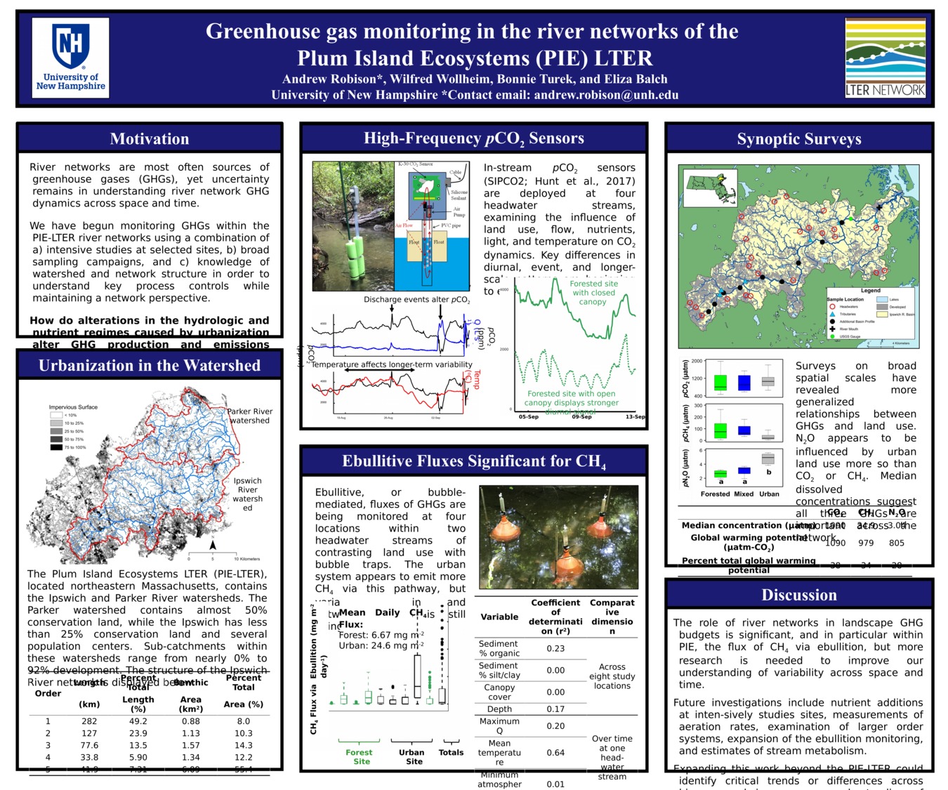 Greenhouse Gas Monitoring In The River Networks Of The  Plum Island Ecosystems (Pie) Lter by alr1020