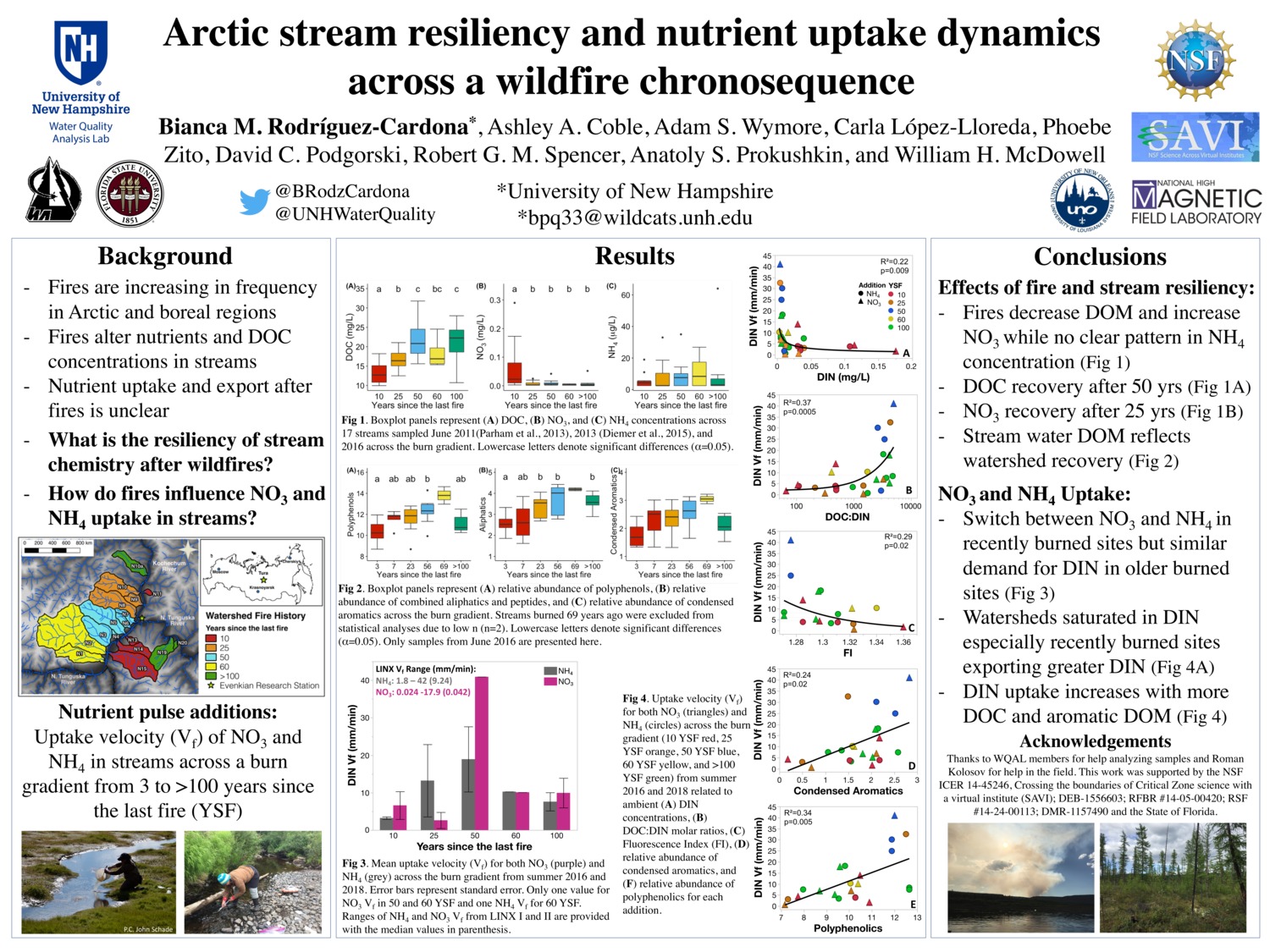 Arctic Stream Resiliency And Nutrient Uptake Dynamics Across A Wildfire Chronosequence by bpq33