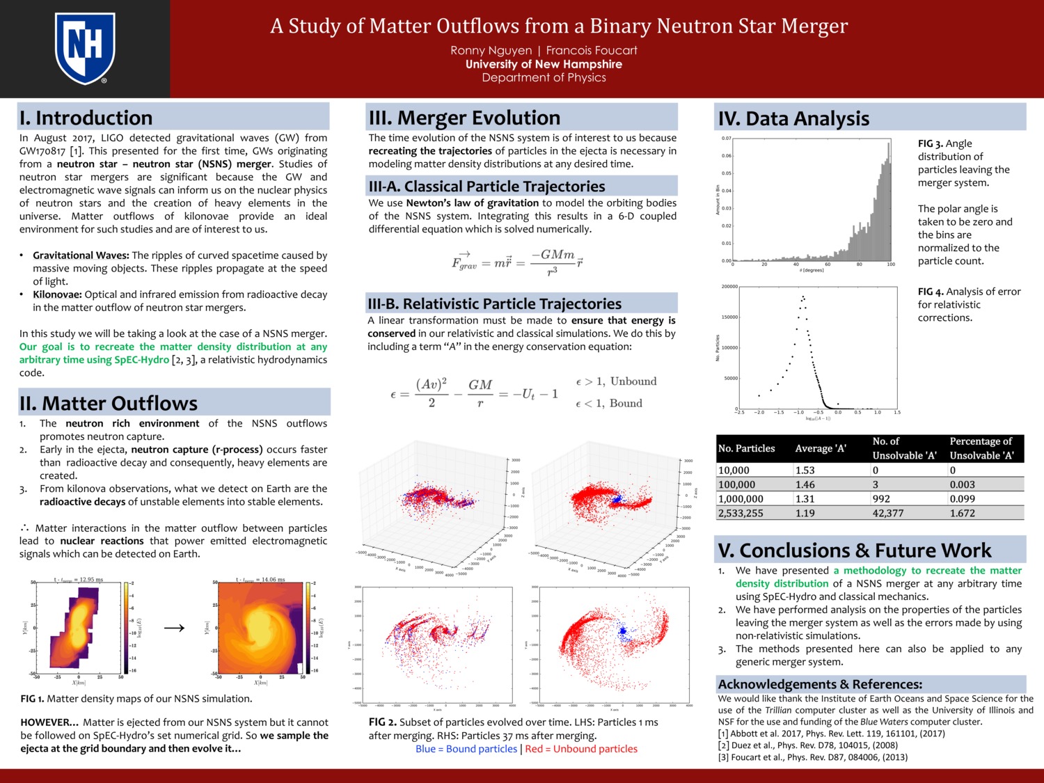 A Study Of Matter Outflows From A Binary Neutron Star Merger by rn1007