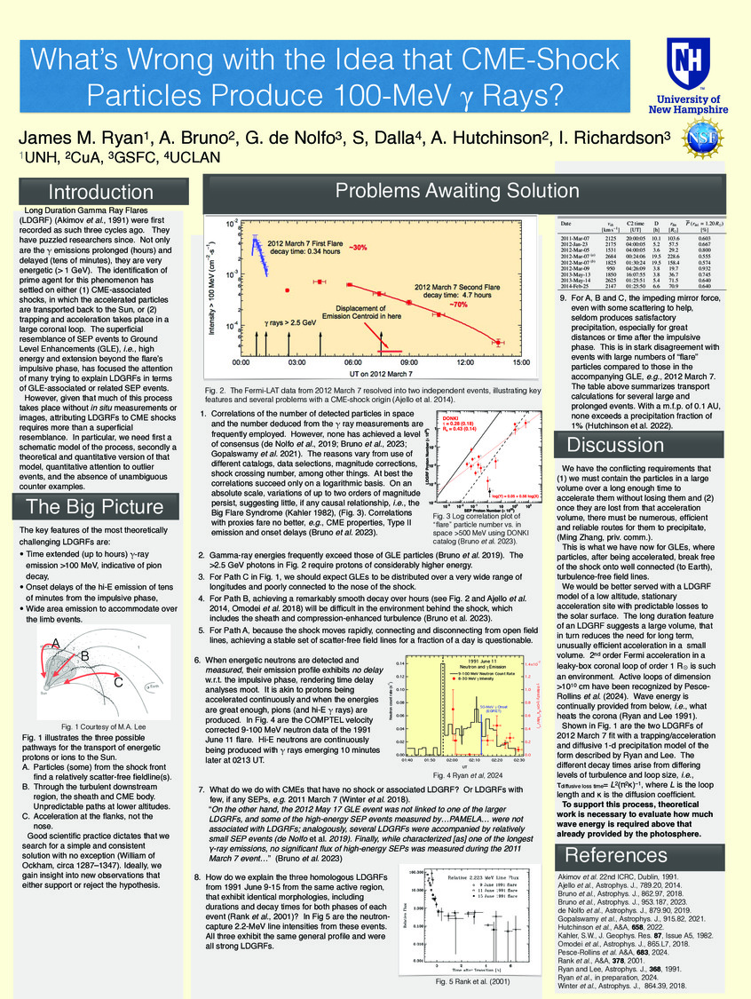 What’S Wrong With The Idea That Cme-Shock Particles Produce 100-Mev Γ Rays? by jimunhryan