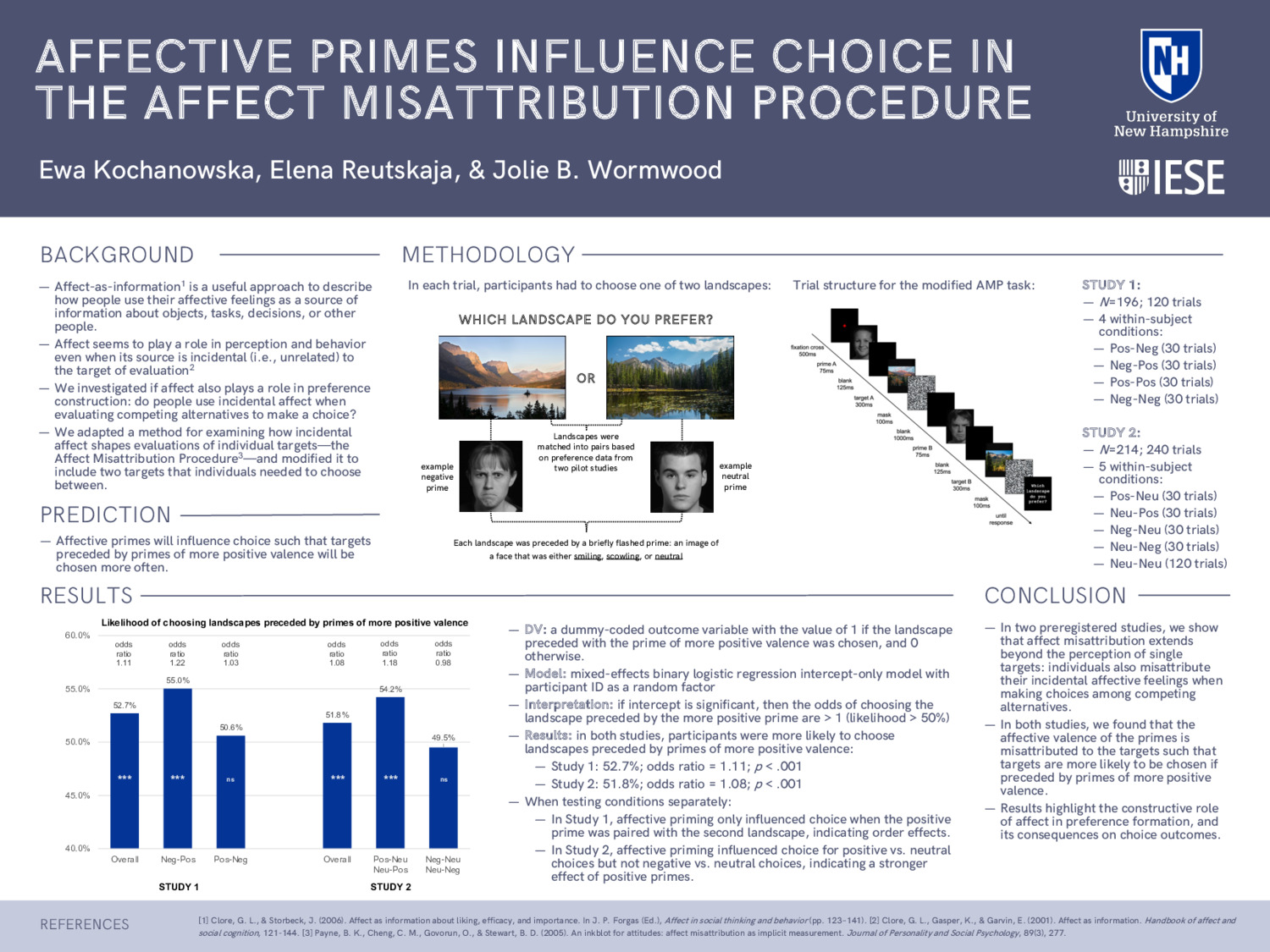 Affective Primes Influence Choice In The Affect Misattribution Procedure by jbwormwood