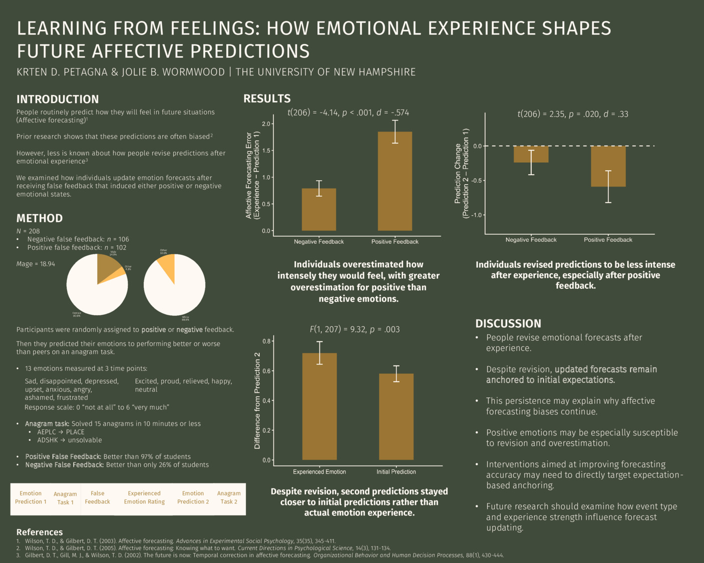 Learning From Feelings: How Emotional Experience Shapes Future Affective Predictions by kp1230