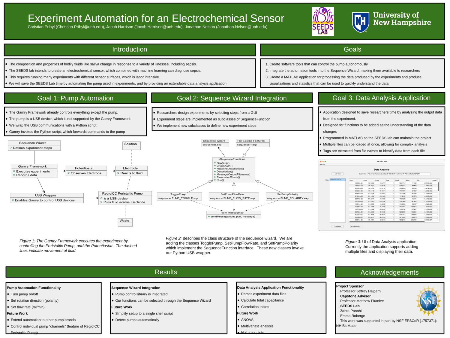 Experiment Automation For An Electrochemical Sensor by clp1034