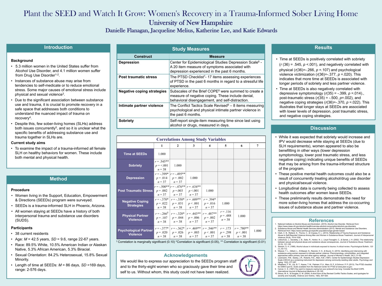 Plant The Seed And Watch It Grow: Women's Recovery In A Trauma Informed Sober Living Home by kdl1002