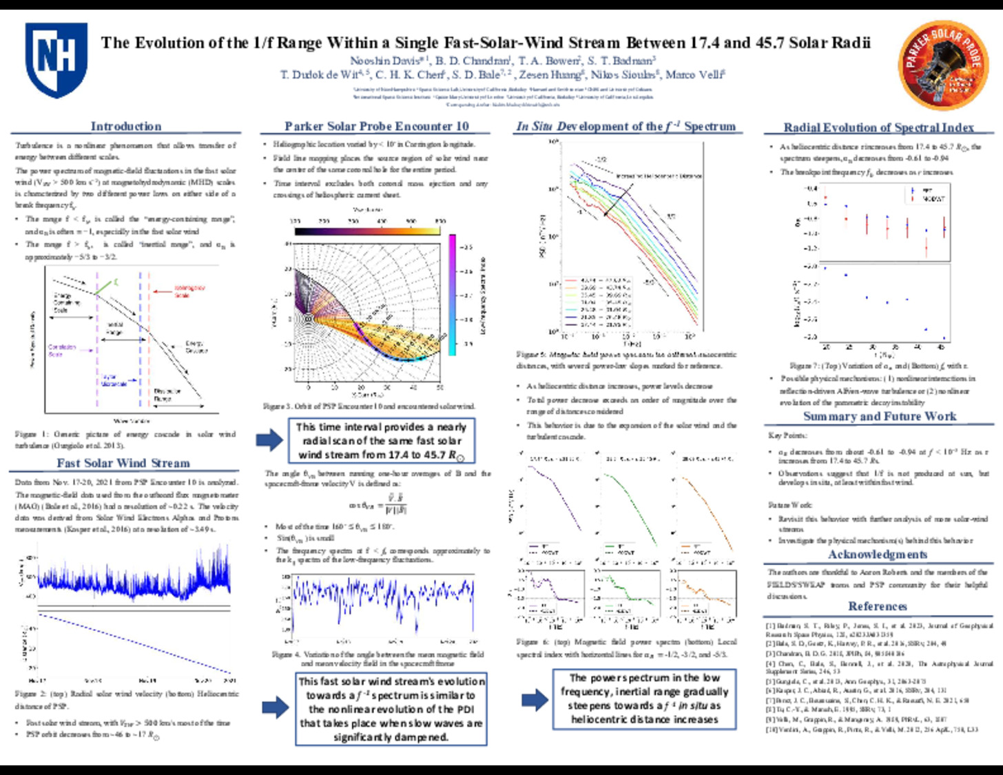 The Evolution Of The 1/F Range Within A Single Fast-Solar-Wind Stream Between 17.4 And 45.7 Solar Radii by Nooshin