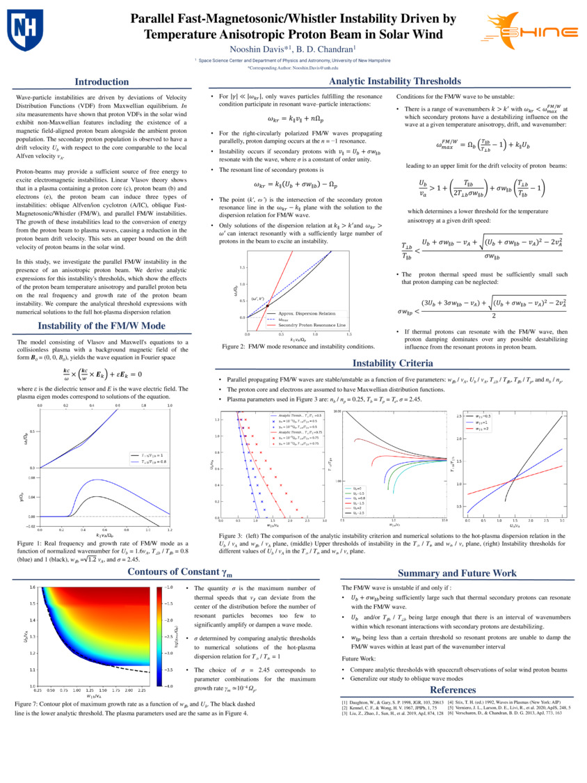 Parallel Fast-Magnetosonic/Whistler Instability Driven By Temperature Anisotropic Proton Beam In Solar Wind by Ldavis