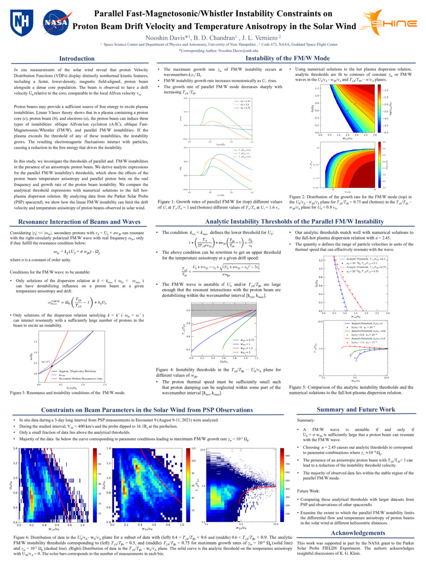 Parallel Fast-Magnetosonic/Whistler Instability Constraints On Proton Beam Drift Velocity And Temperature Anisotropy In The Solar Wind by nsd1081
