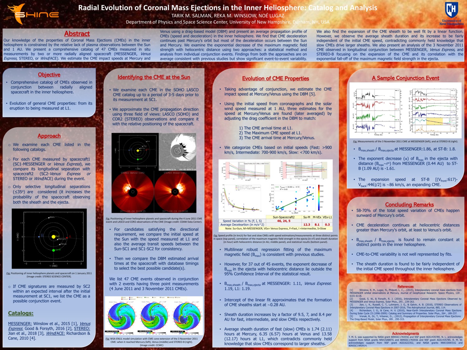 Radial Evolution Of Coronal Mass Ejections In The Inner Heliosphere: Catalog And Analysis by ts1090