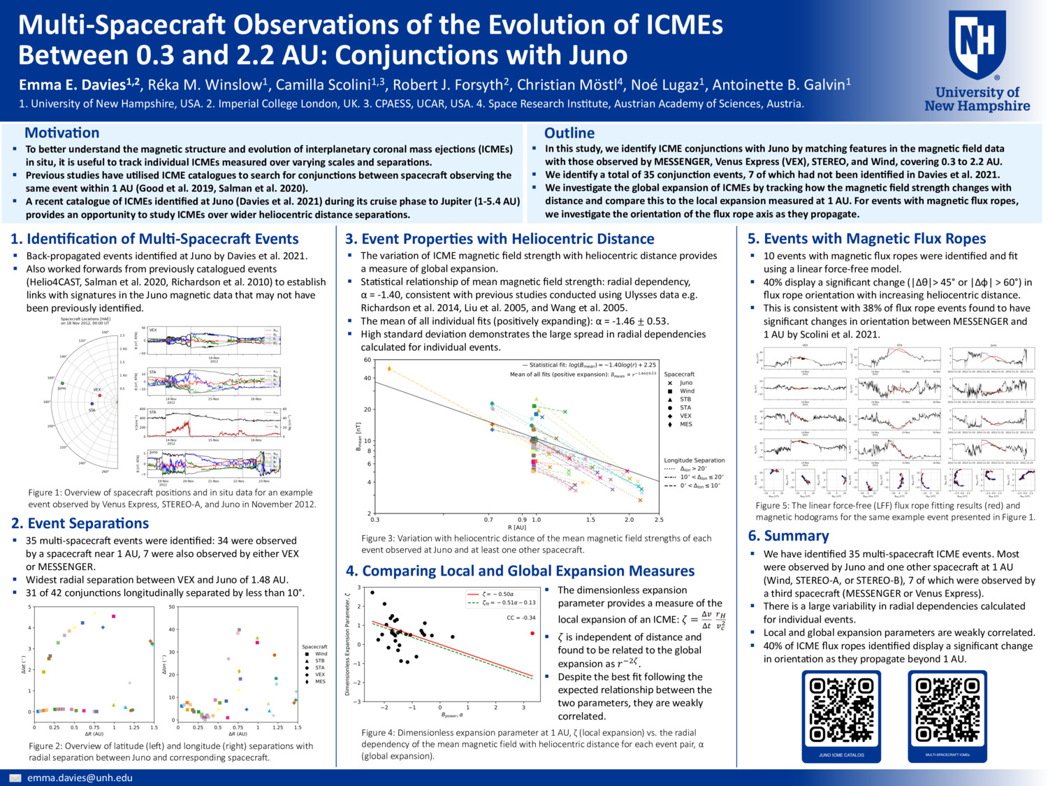 Multi-Spacecraft Observations Of The Evolution Of Icmes Between 0.3 And 2.2 Au: Conjunctions With Juno by eedavies