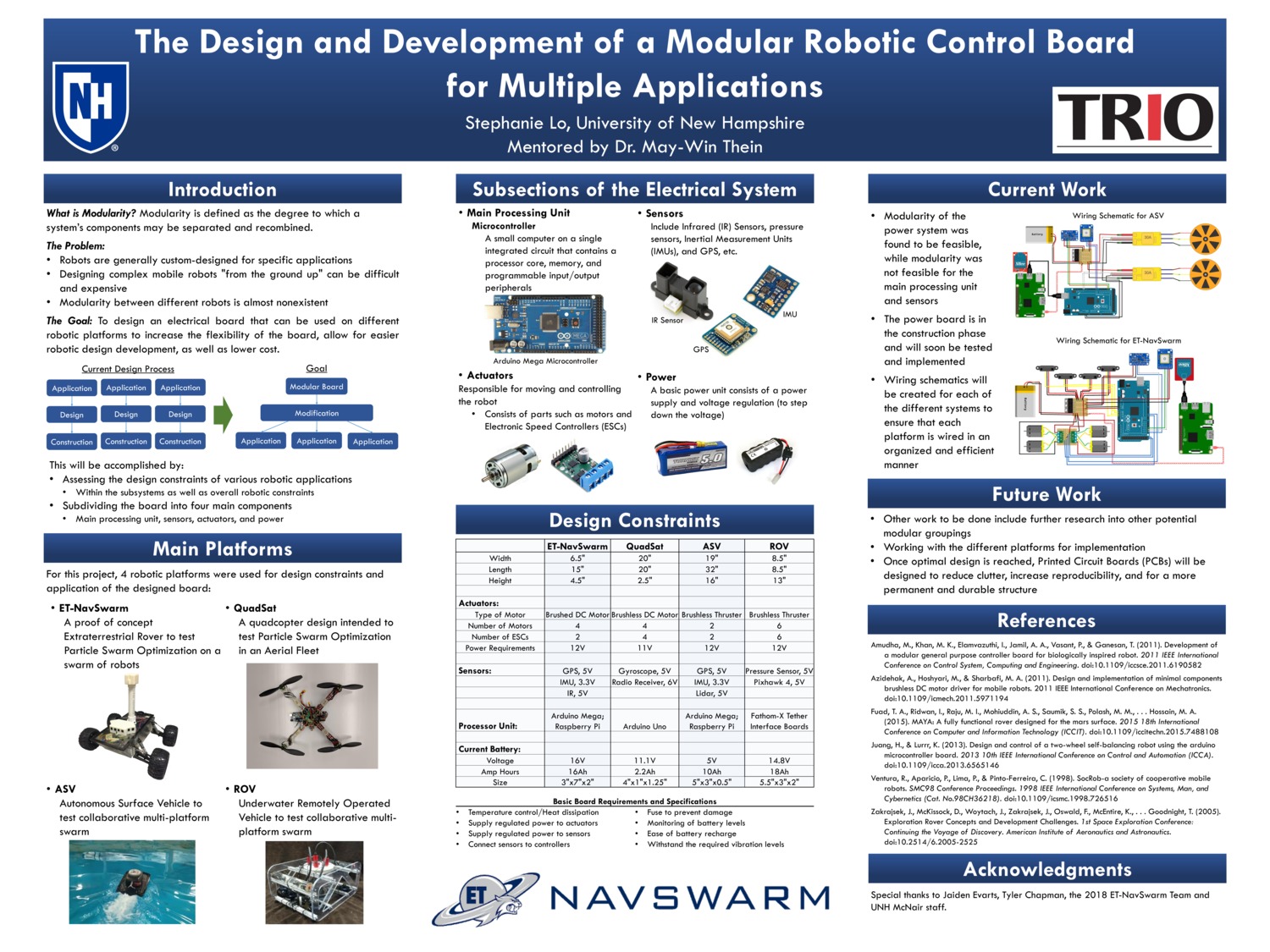 The Design And Development Of A Modular Robotic Control Board For Multiple Applications by sl2001