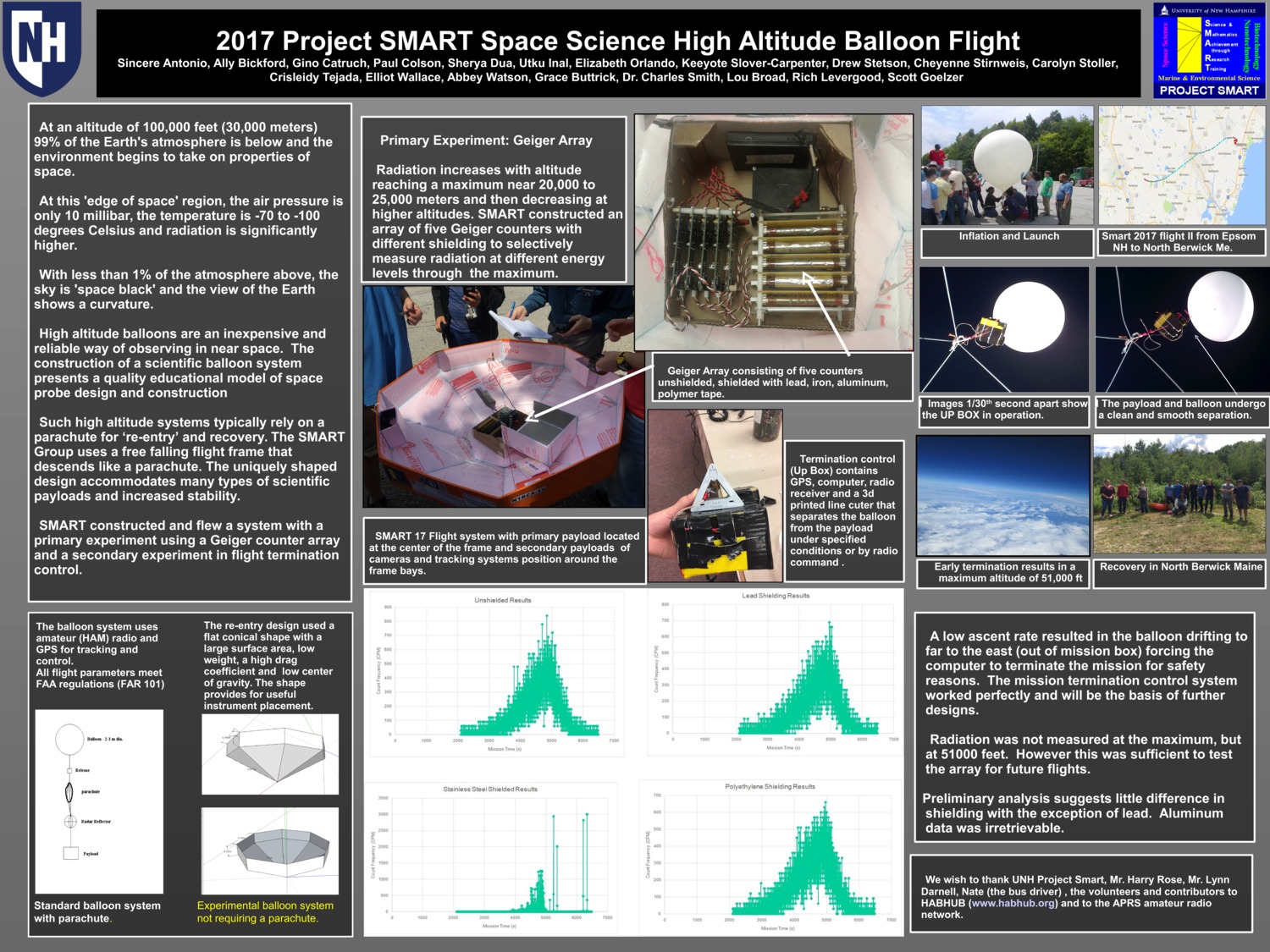 2017 Smart Balloon by CWSmith