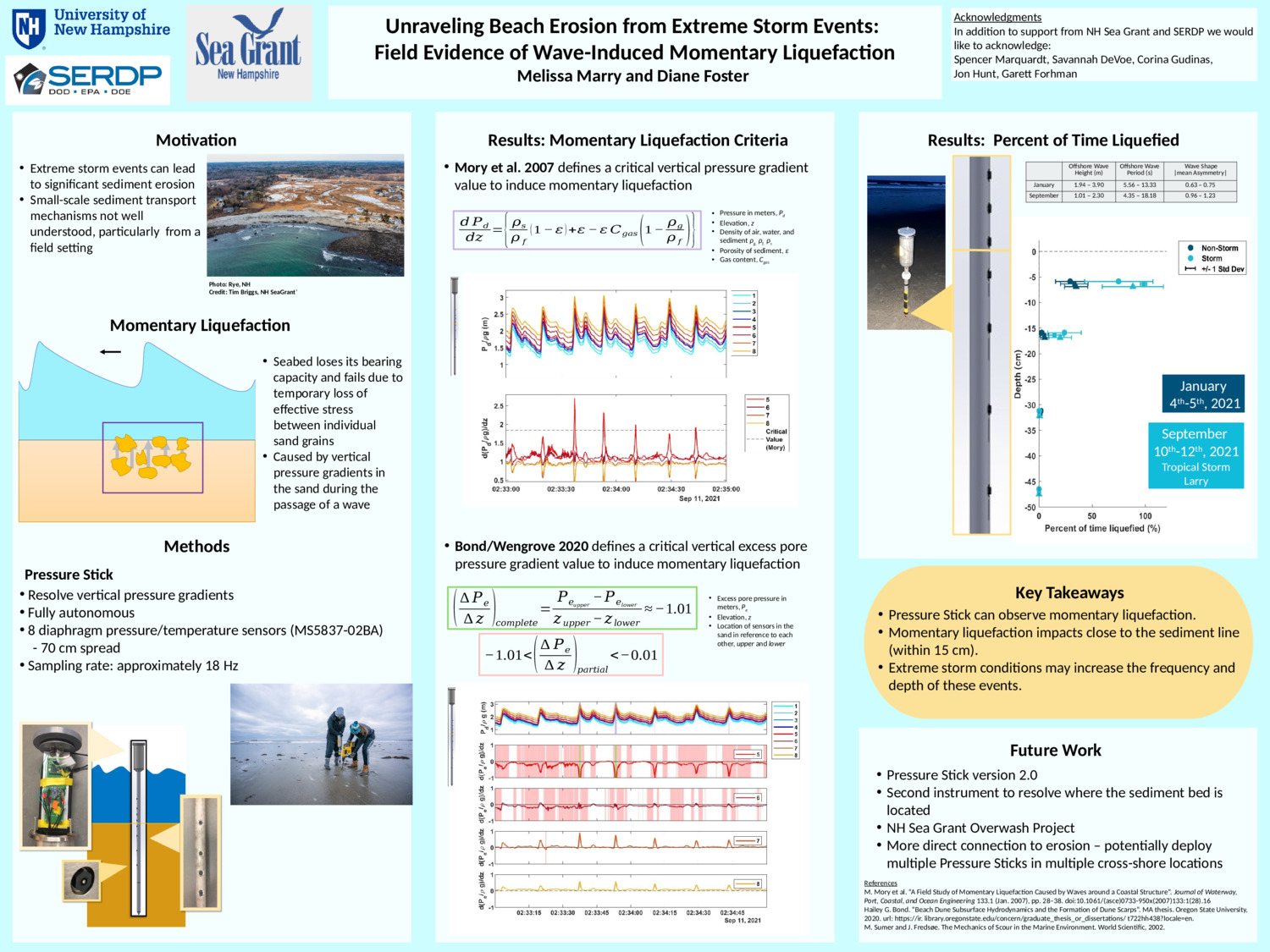 Unraveling Beach Erosion From Extreme Storm Events:  Field Evidence Of Wave-Induced Momentary Liquefaction by mm1723